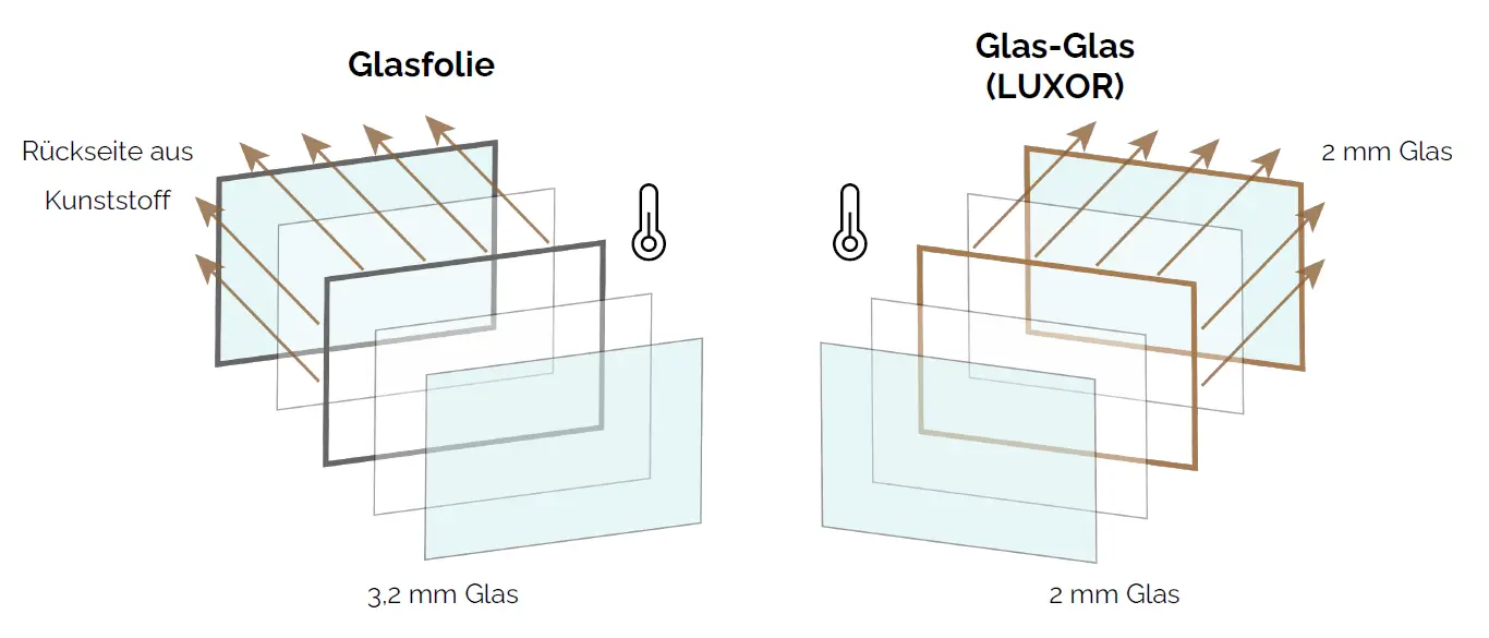 Glasvolie_vs._Glas-Glas